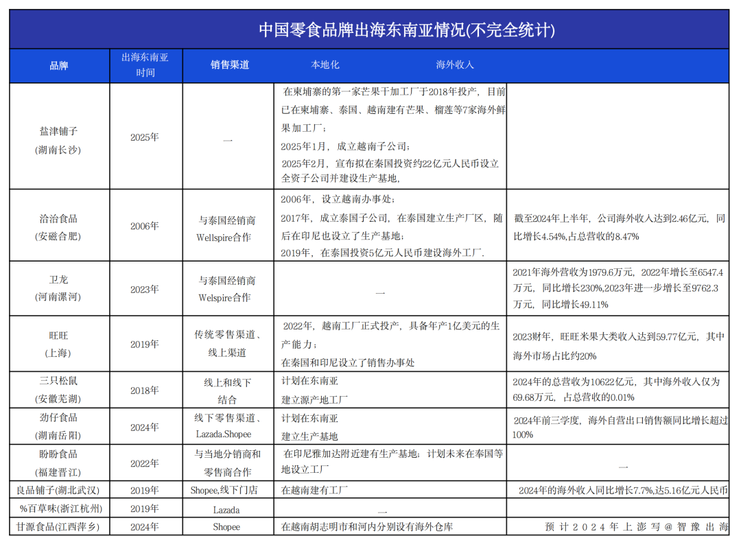 SIAL西雅國際食品展