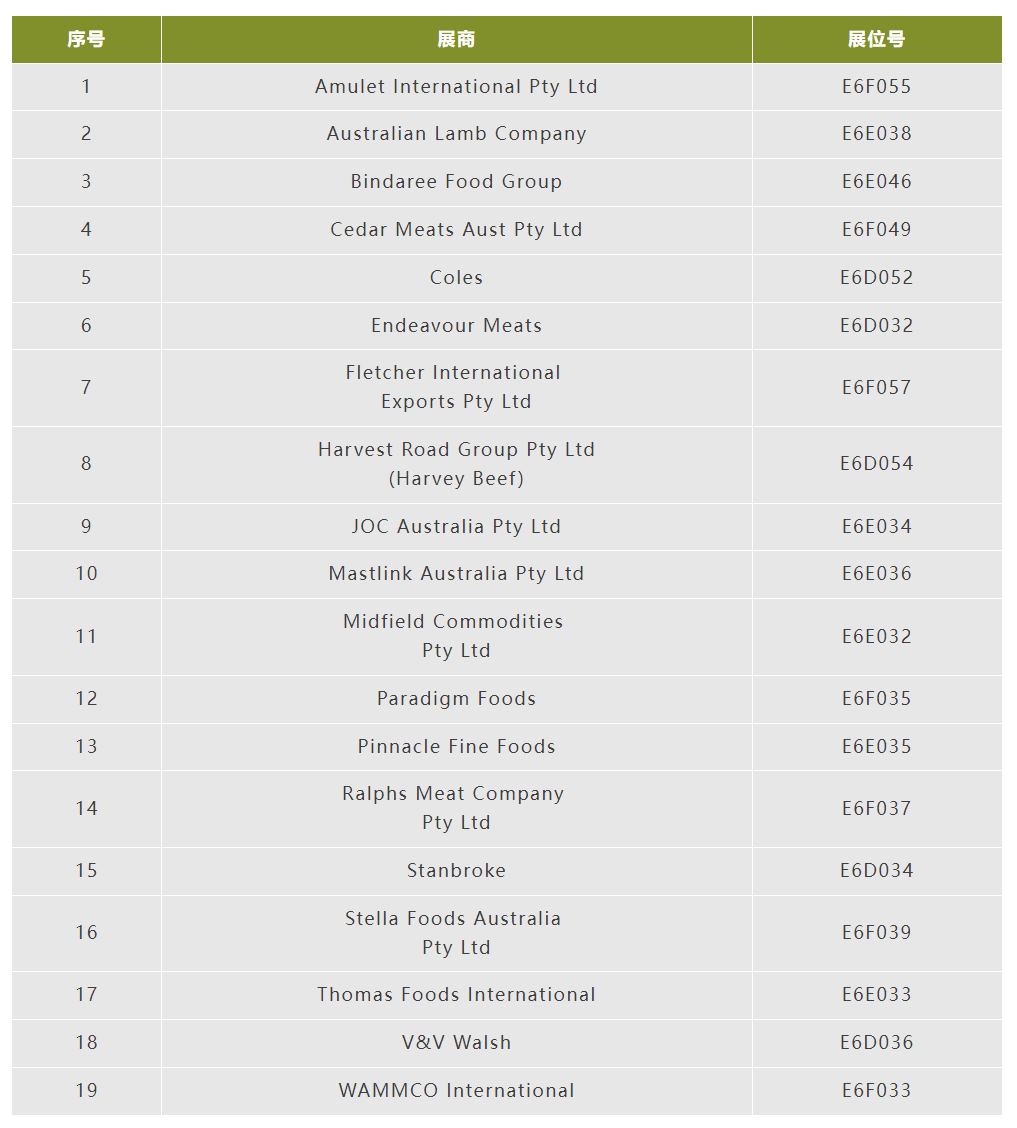 澳大利亞牛羊肉行業19家肉類出口商