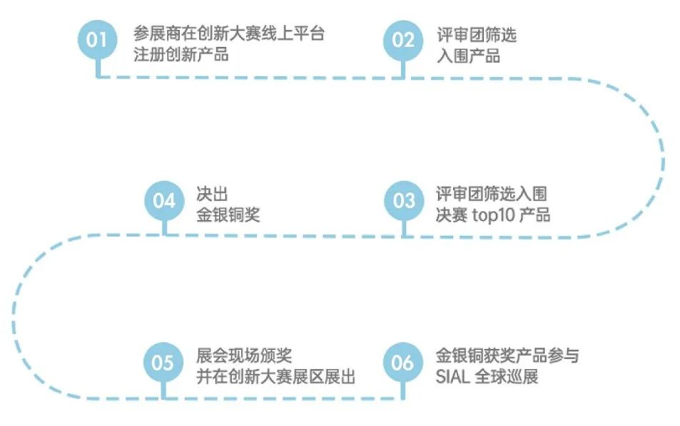SIAL西雅國(guó)際食品展