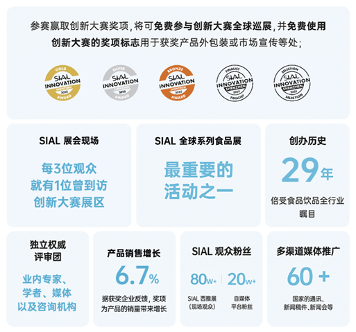 SIAL西雅國(guó)際食品展