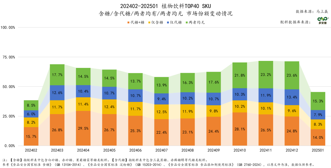 SIAL西雅展（上海）