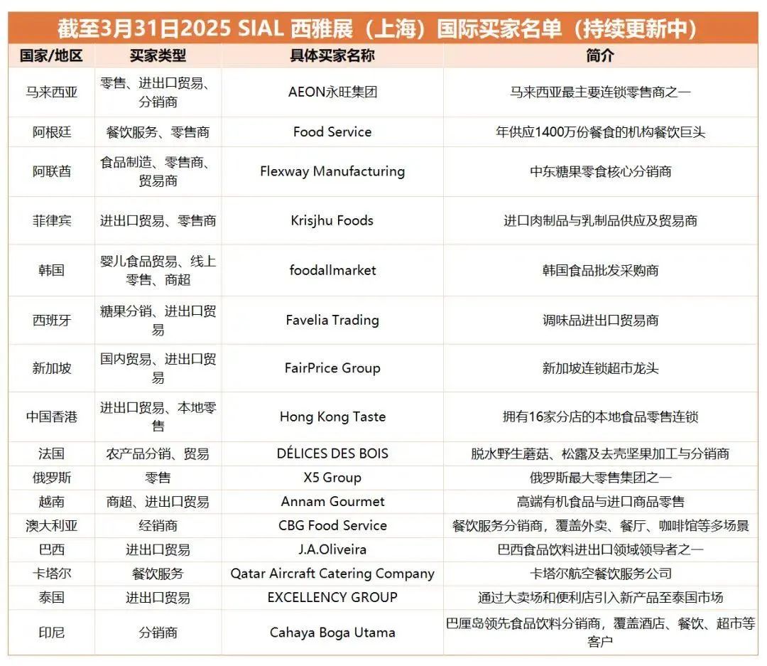 SIAL西雅國際食品展