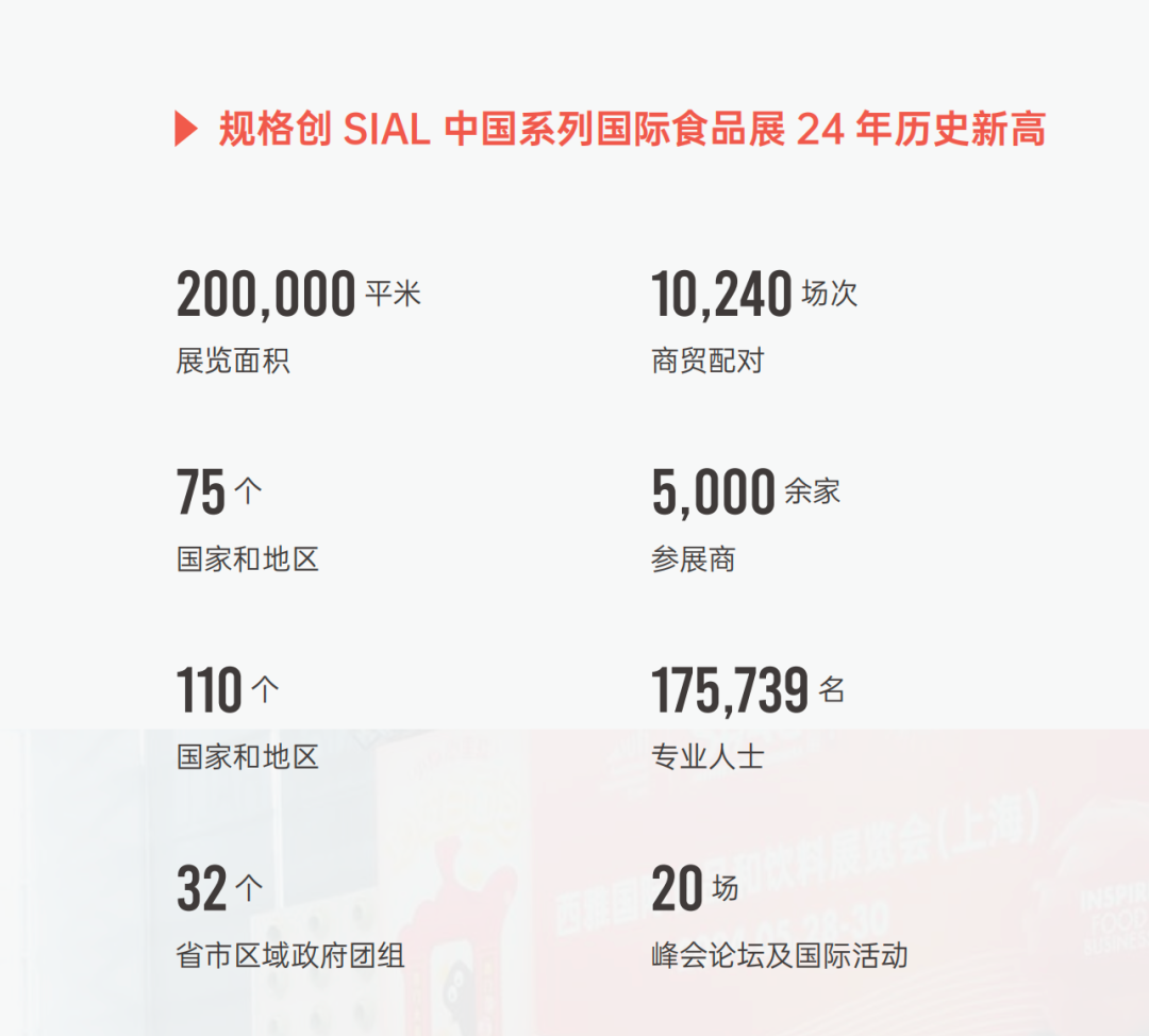 2024年SIAL 西雅展(上海)