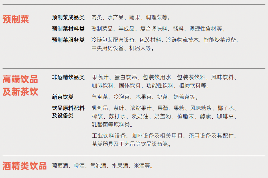 SIAL西雅國際食品展